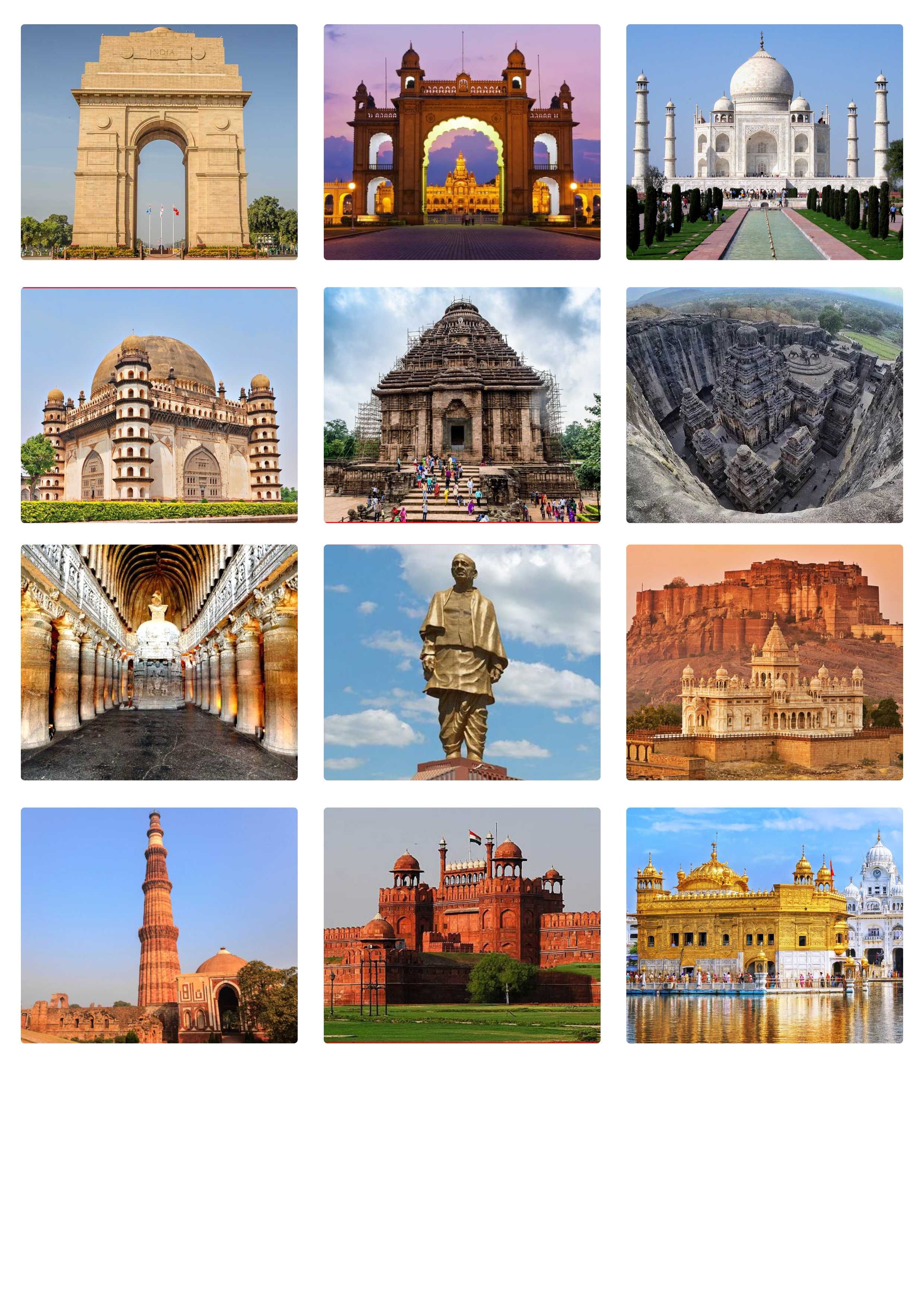 Famous Places In India Chart