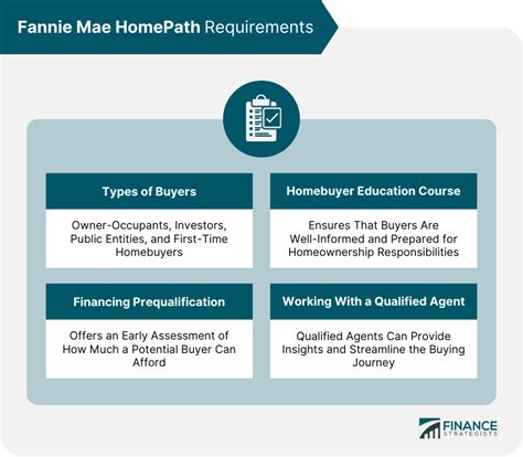 Fannie Mae Homepath Definition Requirements Pros Cons