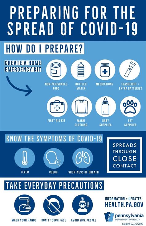 Faq Coronavirus Information From Pennsylvania Department Of Health And Cdc