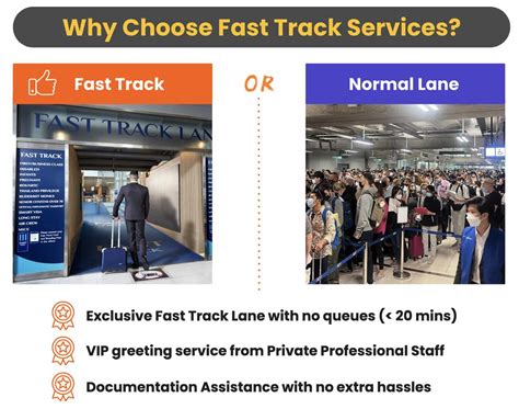 Fast Track Immigration