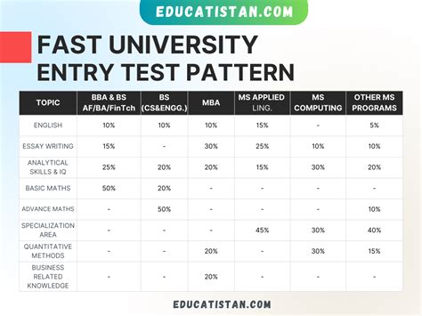 Fast University Entry Test Past Papers Download Now In Pdf Educatistan