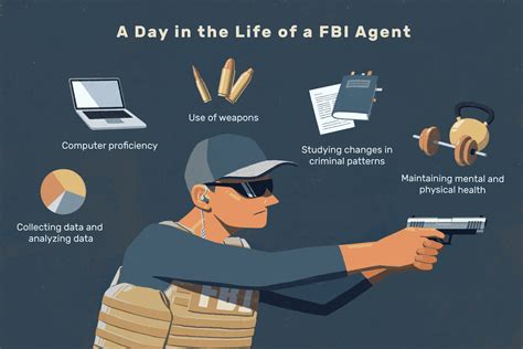 Fbi Job Description Career Outlook Fbi Agent Salary