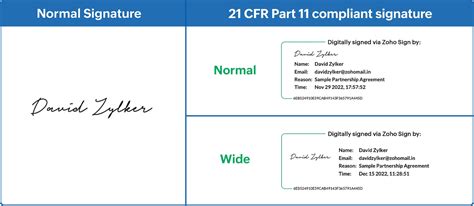 Fda 21 Cfr Part 11 Compliance With Electronic Signatures Zoho Sign