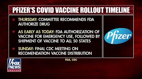 Fda Approves Pfizer Amp 39 S Coronavirus Vaccine For Distribution Fox News