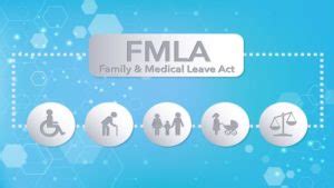 Federal Family And Medical Leave Act Fmla Updates Cip Group