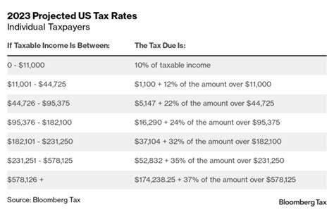 Federal Income Tax Guide 2023 Tax Brackets Deductions Tax Guide