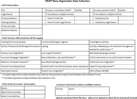 Federal Register Credit Union Service Organizations