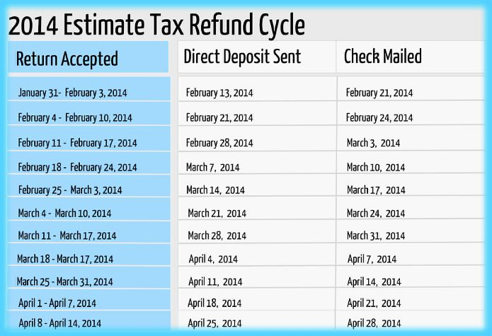 Federal Tax Return Estimator Lyndazulaikha