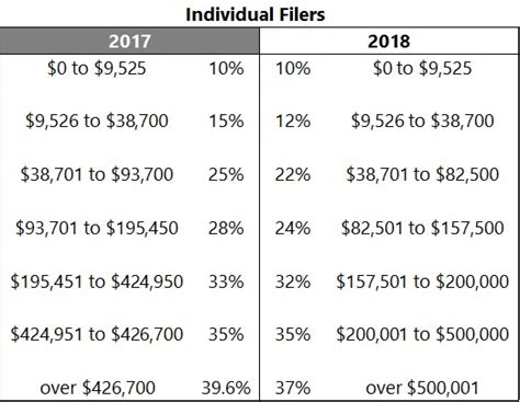 Federal Withholding Tax Tables 2018 Review Home Decor