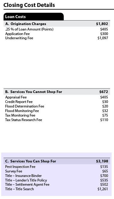 Fee Names On Loan Estimate And Closing Disclosure Must Match Alta Blog