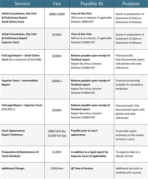 Fee Schedule Renovation Dispute Specialists