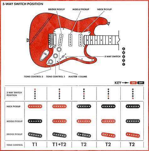 Fender Stratocaster Switch Position And Tone Control Guide R Coolguides