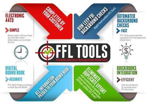 Ffl Tools Simply The Best Ffl Management Software