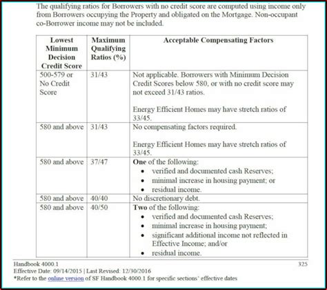 Fha Loan Paperwork Requirements Form Resume Examples A6yngzevbg