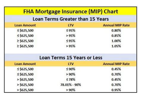 Fha Loan Requirements 2023