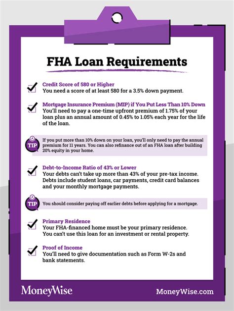 Fha Loan Requirements In 2024