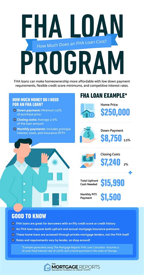 Fha Loans Your 5 Minute Guide To Easy Financing