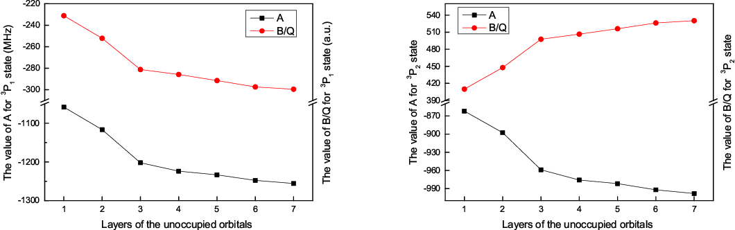 Figure 1 From Ab Initio Calculations Of The Hyper Ne Structure Of 109Cd 109Cd And Reevaluation