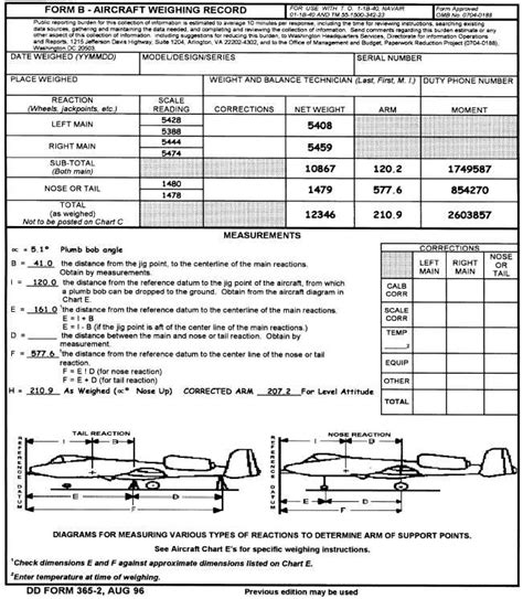 Figure G 3A Aircraft Weighing Record Dd Form 365 2 Front Side