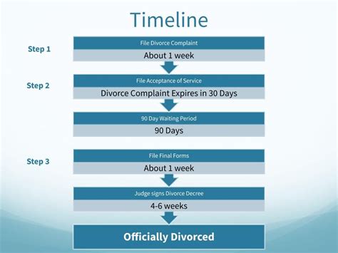 Filing For Divorce In Pa In 2021 Full Legal Guide On Pa Divorce Law