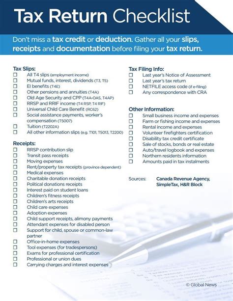 Filing Your Tax Return Don T Forget These Credits Deductions