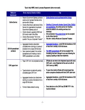 Fillable Online Blogs Ncvo Org Tips To Help Hmrc Check Process