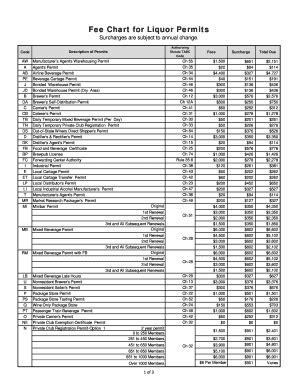 Fillable Online Fee Chart Licensing Fees Fax Email Print Pdffiller