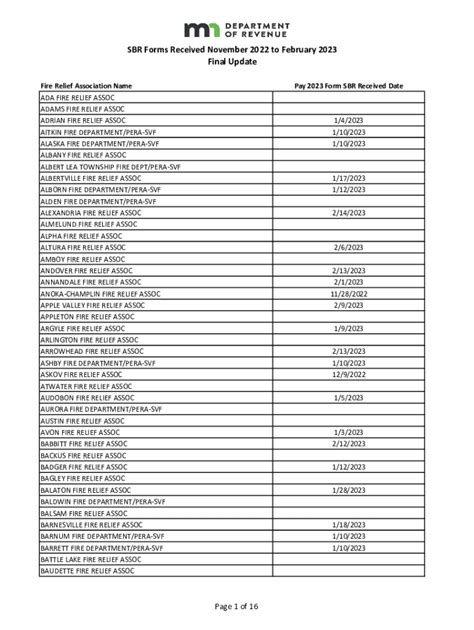 Fillable Online Sbr Forms Received Fax Email Print Pdffiller