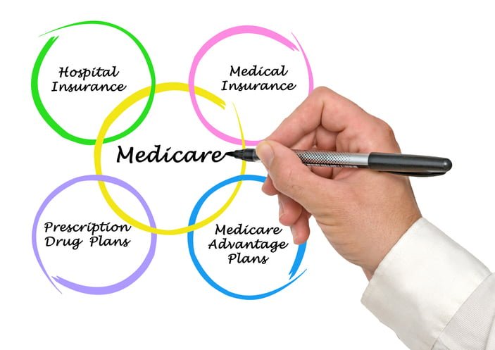 Fillable Online Workers Compensation Medicare Set Aside Arrangements