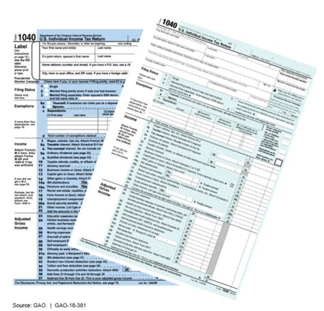 Filling Out Those Federal Forms U S Gao