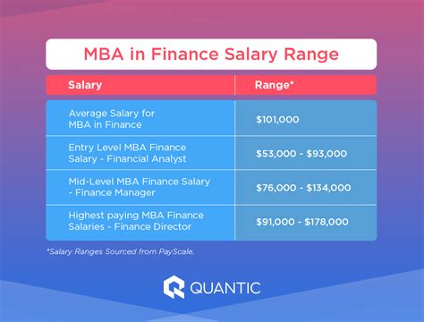 Finance Jobs Salary