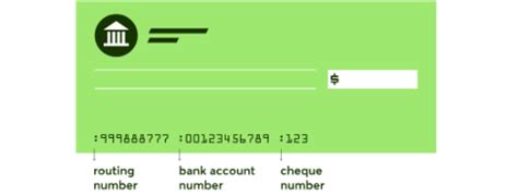 Find Your Bmo Routing Number Easily In 2024 Dundas Life