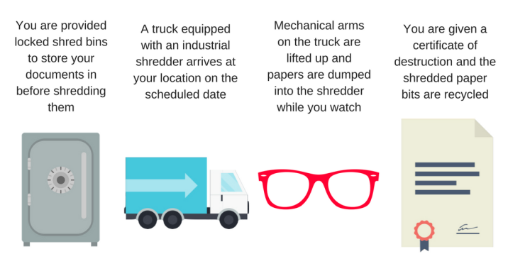 Finding The Cheapest Place To Shred Your Documents Shred Nations