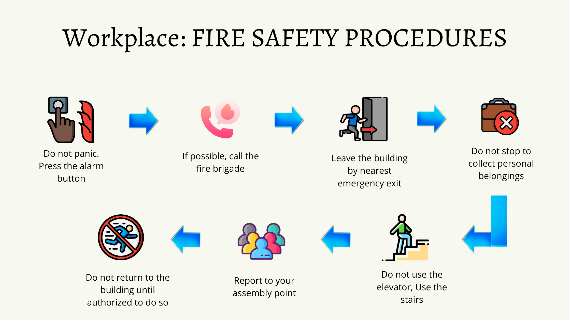 Fire Emergency Safety Tips Fire Safety Training Workplace Safety