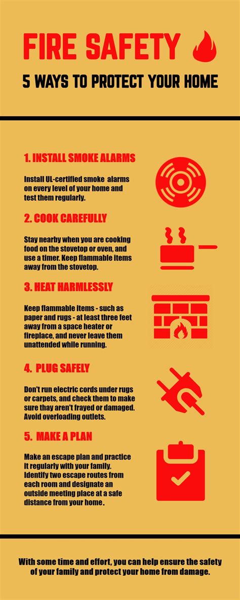 Fire Safety 5 Ways To Protect Your Home Touchstone Energy