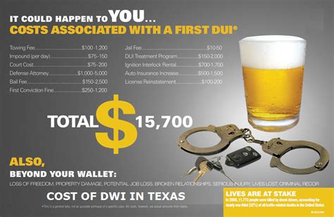 First Dui Offense What To Expect How To Get First Dui Dismissed