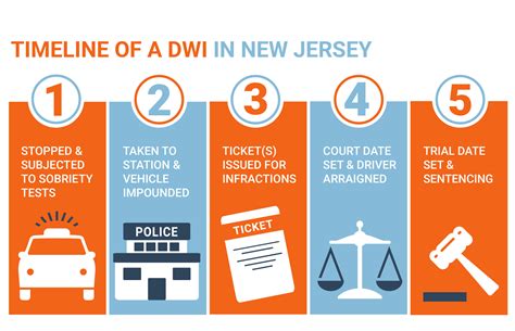 First Time Dwi Or Dui In Nj A Complete Guide Rosenblum Law