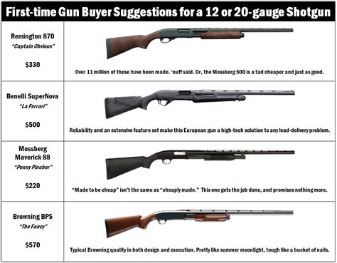 First Time Gun Buyer Advice And Which Models To Buy