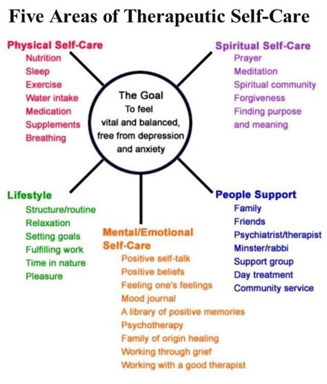 Five Areas Of Therapeutic Self Care To Heal From Anxiety And Depression