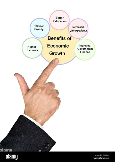 Five Benefits Of Economic Growth Stock Photo Alamy