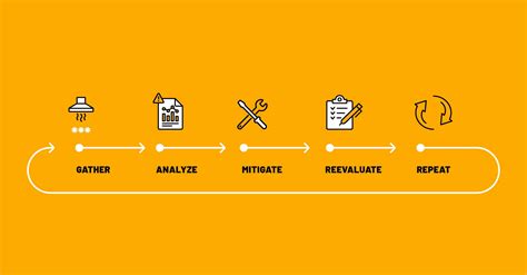 Five Essential Steps To Mitigate Credential Exposure Risks Pentera