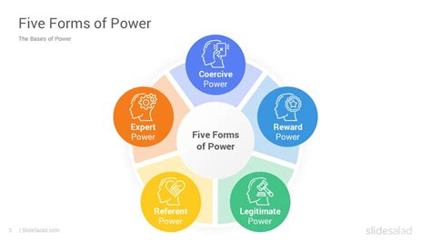 Five Forms Of Power Powerpoint Template Designs Slidesalad