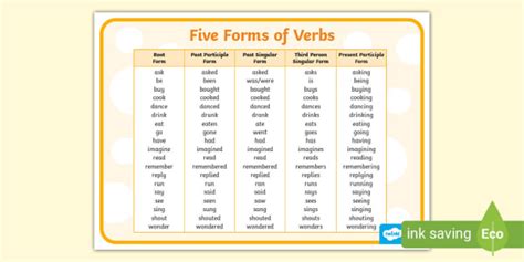 Five Forms Of Verbs Tables Year 4 English Teacher Made