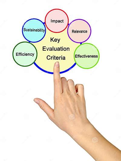 Five Key Evaluation Criteria Stock Photo Image Of Impact Criteria