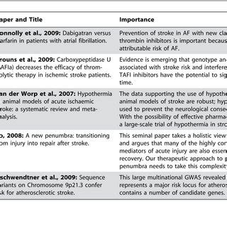 Five Key Papers In The Field Download Table