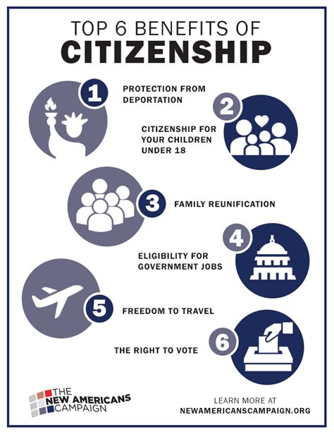 Five Key Steps For A Path To U S Citizenship Youtube