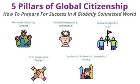 Five Pillars Of Global Citizenship Volunteer Abroad With United Planet Your Journey Here