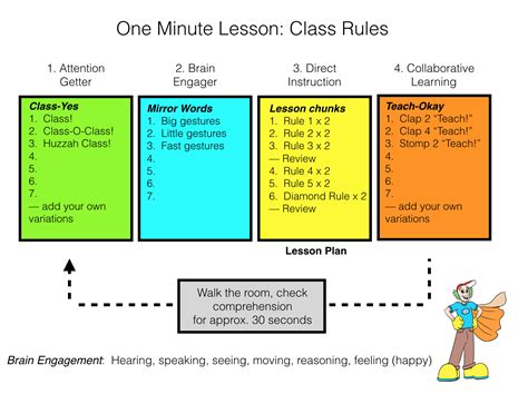 Five Step Lesson Whole Brain Teaching