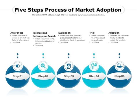 Five Steps Of Market Adoption Process Powerpoint Slide Presentation