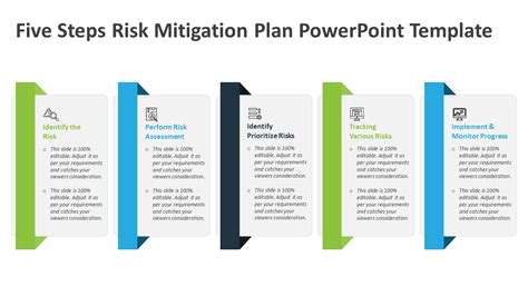 Five Steps Risk Mitigation Plan Powerpoint Template By Kridha Graphics